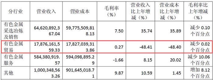 图片来源：白银有色年报