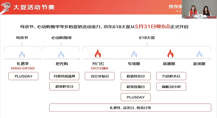 图源京东商家学习中心