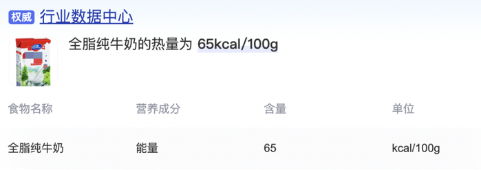 一杯200g的牛奶热量也得130kcal