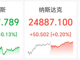 标普纳指创新高，英伟达市值突破5.2万亿美元，国际油价涨超2%