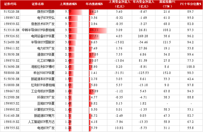 数据来源：wind，数据截止2026.04.24