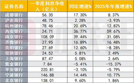 （资料来源：Choice数据，财联社整理）