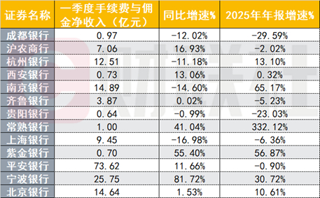（资料来源：Choice数据，财联社整理）