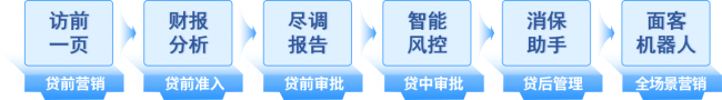 润和软件信贷助手智能体功能展示