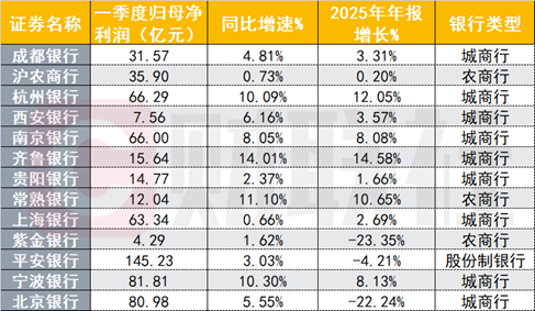 （资料来源：Choice数据，财联社整理）
