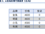 纸浆短期低位震荡 五千关口支撑有待考验
