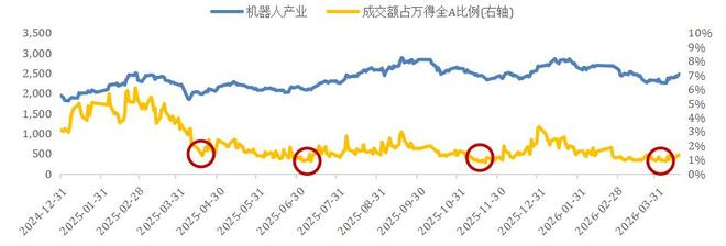 资料来源：Wind，截至2026年4月17日