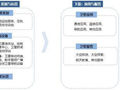 商业航天步入新阶段，新一轮“卡位战”打响