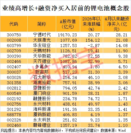 （文章来源：数据宝）