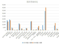 广东一季度消费投诉超20万件，挽回经济损失1.02亿元