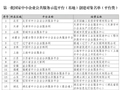贵州1平台入选首批国家中小企业公共服务示范平台（基地）创建对象名单