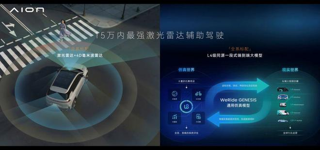 ▲新车搭载激光雷达