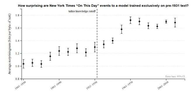 （来源：GitHub）