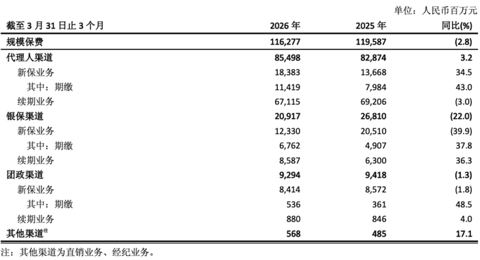 图片来源：中国太保一季报