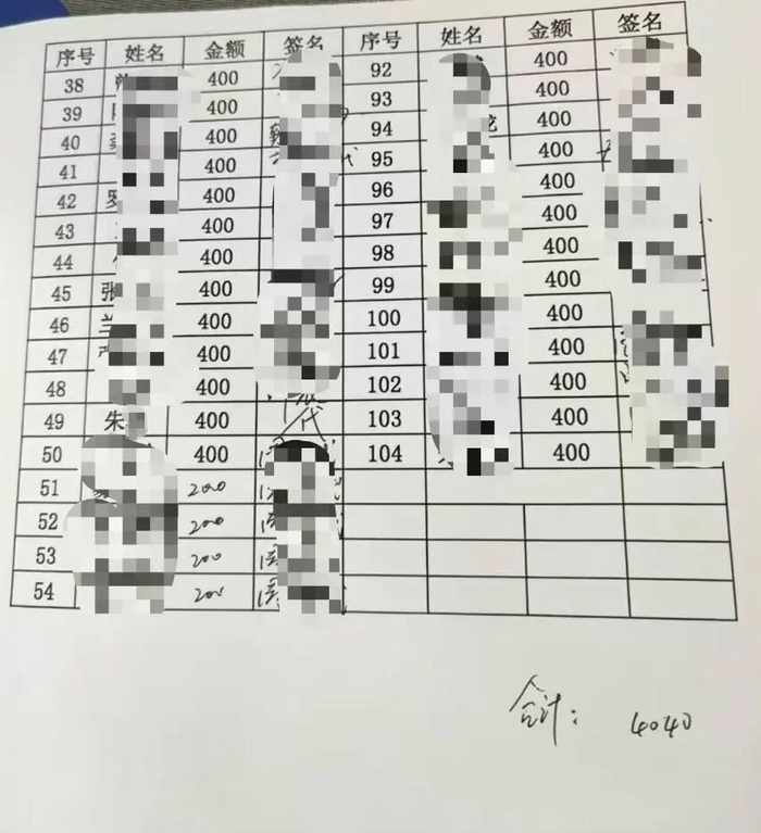 （健康管理科朱某领取工会福利）