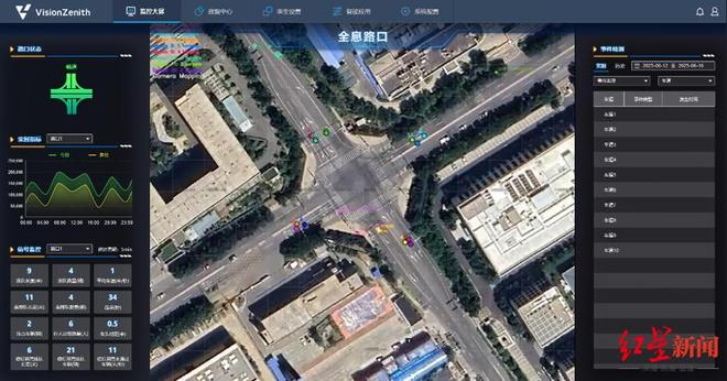 ▲臻识科技全息路口真实案例