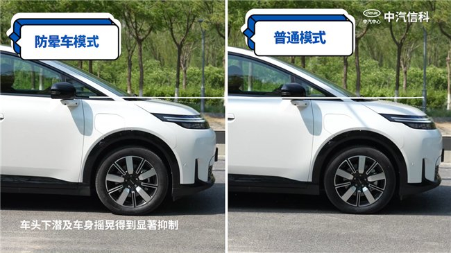 图:防晕车模式下车头下潜及车身摇晃得到显著抑制