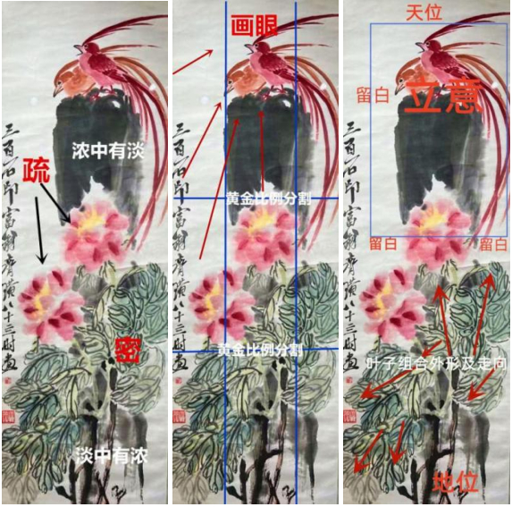 本幅《大富贵亦寿考》艺术特点示意图