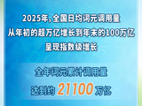 指数级增长 2025年我国词元调用量约21100万亿