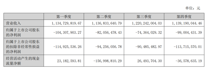 图源：青岛双星2025年年度报告