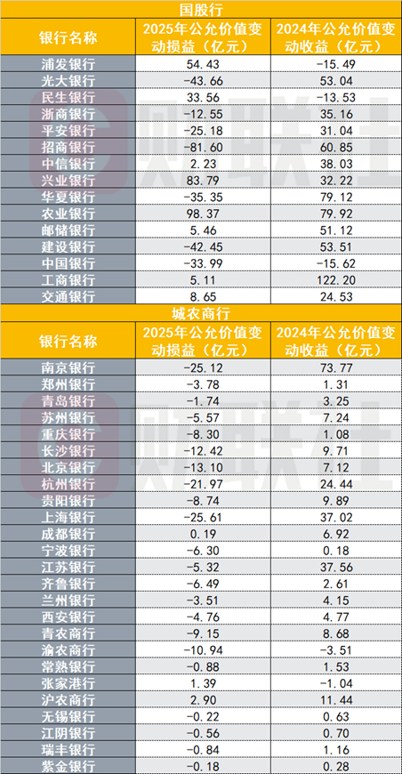 （资料来源：Choice数据，财联社整理）