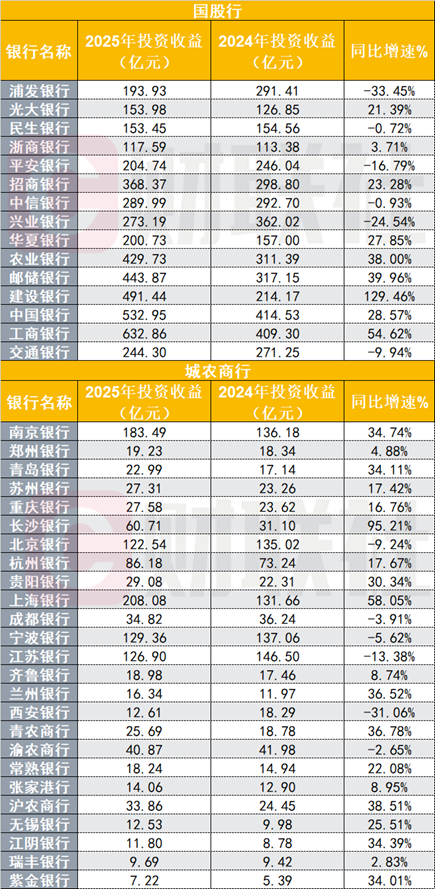 （资料来源：Choice数据，财联社整理）