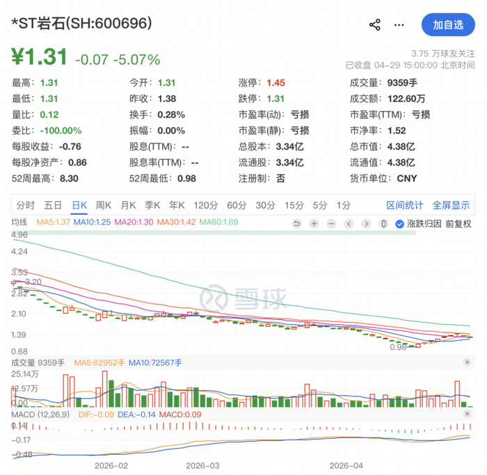 编辑：杜妍