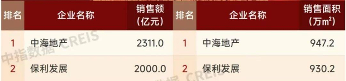 （图 / 中指院）