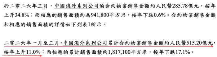（图 / 保利发展公告（上）、中海公告（下））
