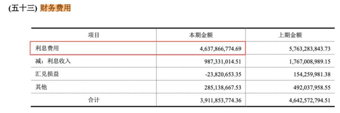 （图 / 保利发展2025年财报（单位：元））
