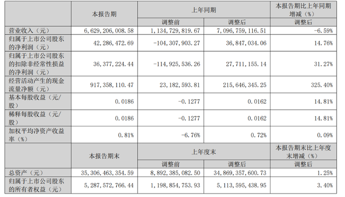 图源：青岛双星2026年第一季度年度报告