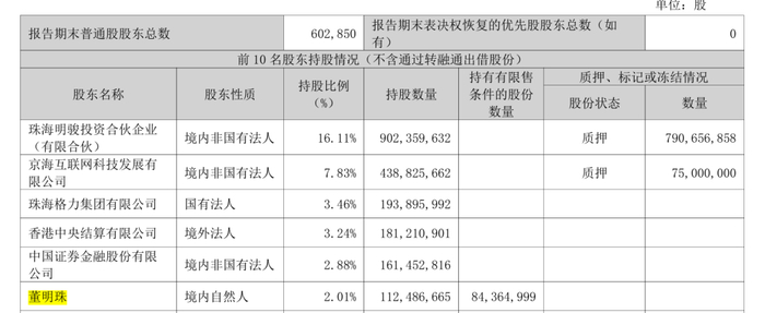 格力电器2026年一季报