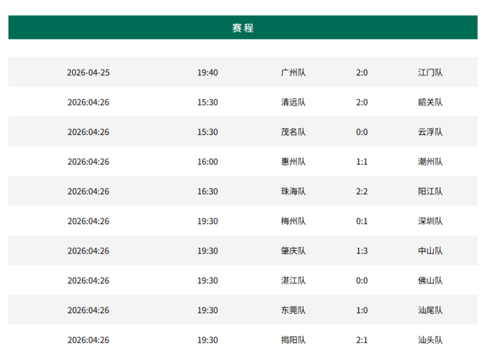 图片来源：广东省足球协会披露的赛程战况
