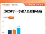 科创业绩大增！A股2026一季报全景透视