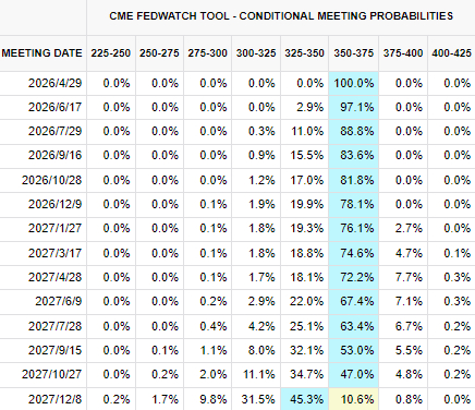 资料来源：CME，一德宏观战略部