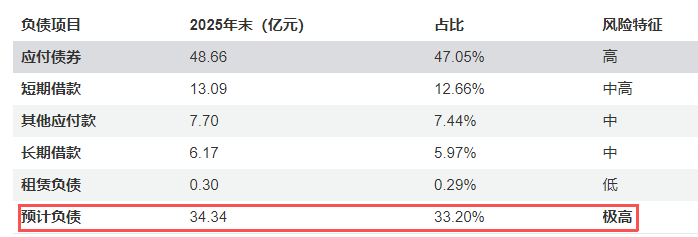 华润资产公告:2025年度发生重大亏损|华润集团|不良资产|前海|诉讼|损失_手机新浪网