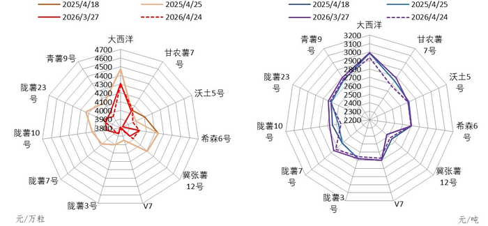 数据来源：定西市安定区人民政府、新华指数研究院