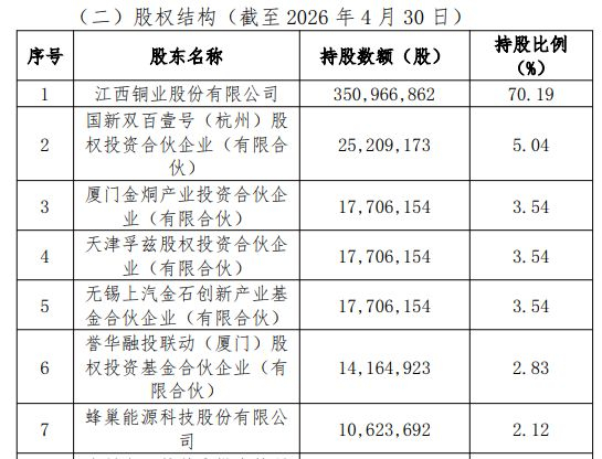图片来源：江西铜业公告