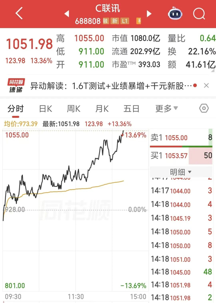 图片来源：同花顺