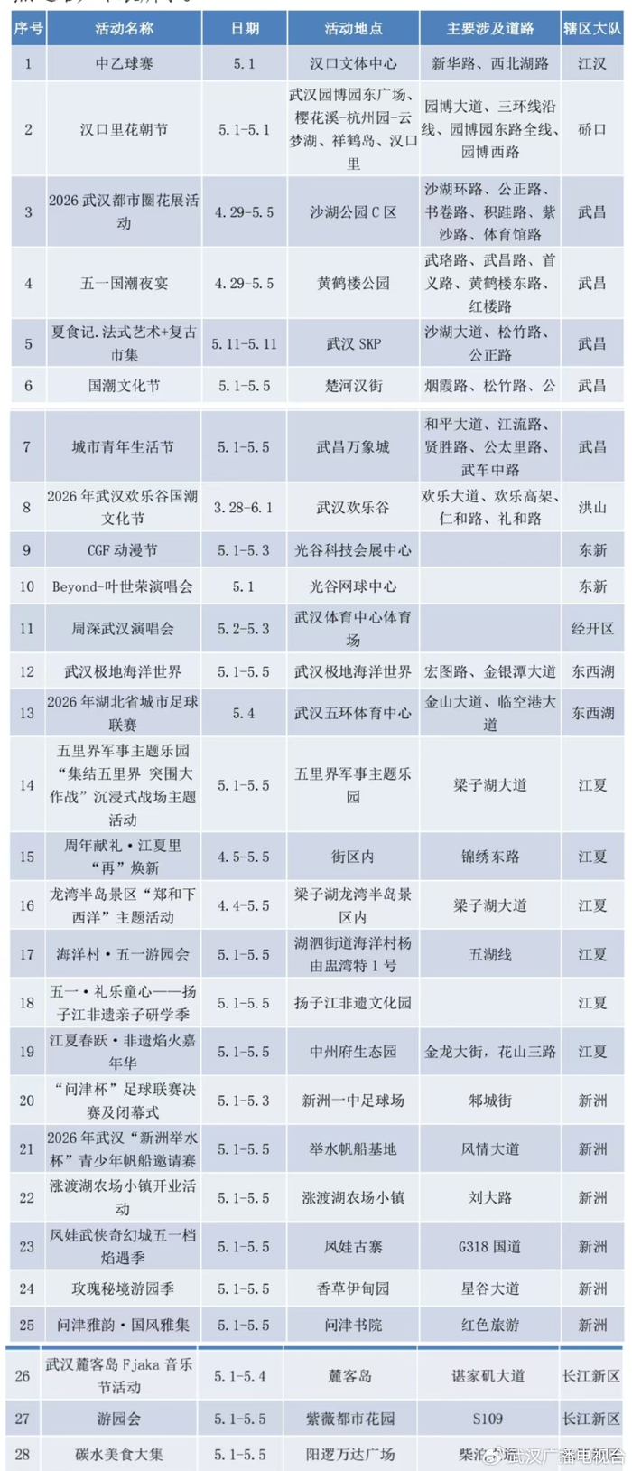 以上均为相关大型文体活动信息列表。