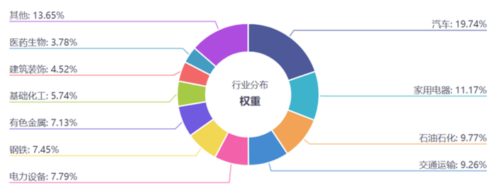数据来源：iFinD，截至2026/4/22