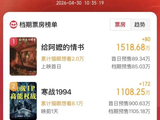 “史上最挤”五一档：新片预售火热，四部影片由江苏企业出品