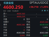 金价上涨，咋这么费劲了？