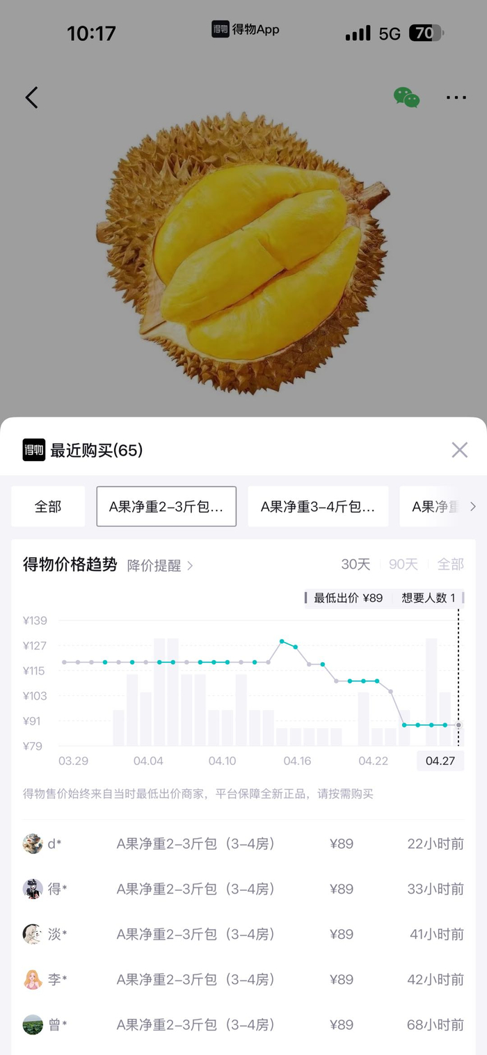 榴莲价格走势。图/得物App