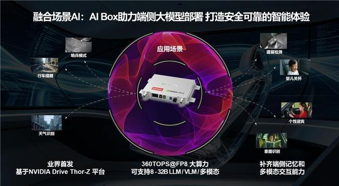 图片来源：联想车计算