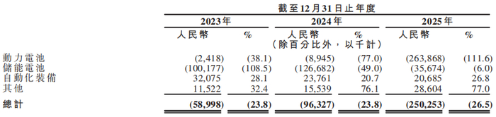 图源：清陶能源招股书