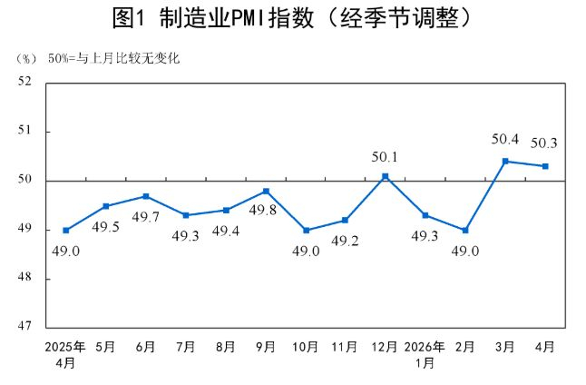 （图片来源：国家统计局官网）