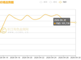 【长江月评】滞胀阴霾下的供需博弈与新动能突围，“银四”旺季助铜价月线大涨5.61%