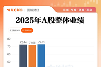 双创业绩大增！A股2025年报全景透视