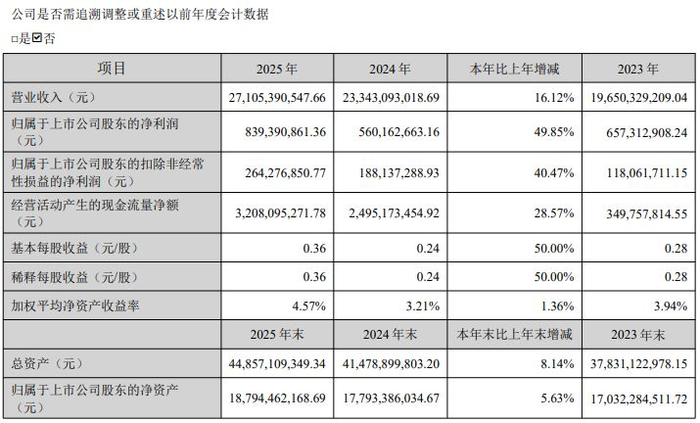 图片来源：科大讯飞2025年年度报告